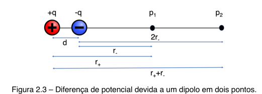 Equação de Potencial Elétrico