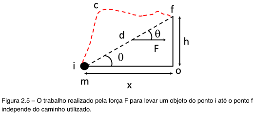 Equação Força Gravitacional