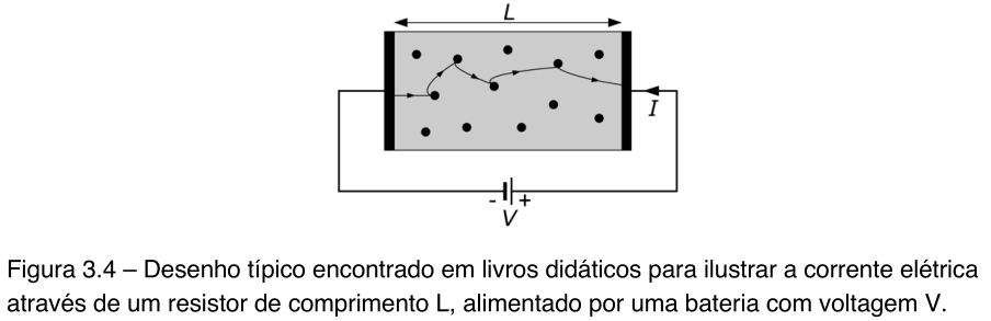 Equação da Intensidade de Corrente Elétrica