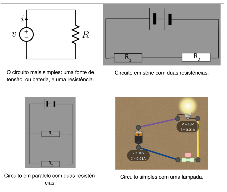 Circuitos