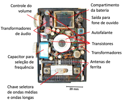 Metal emitindo Luz