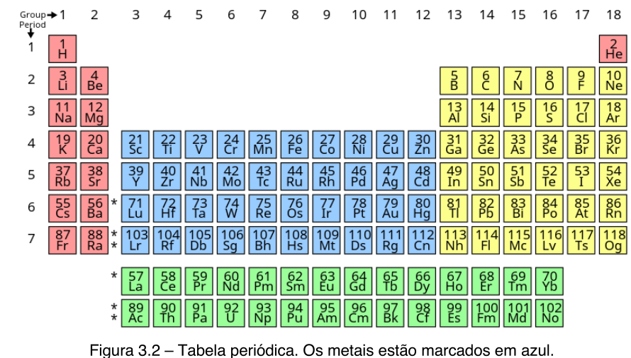 Tabela Periódica