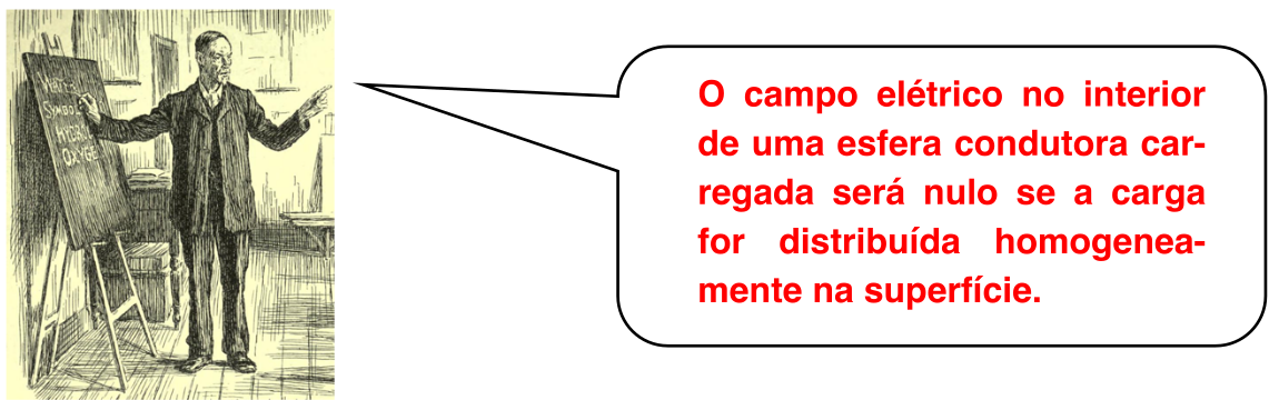 Eletrização por Contato