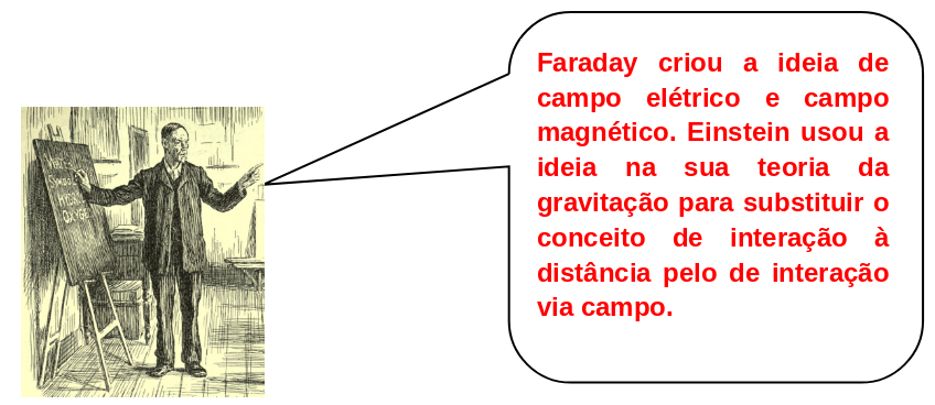 Faraday