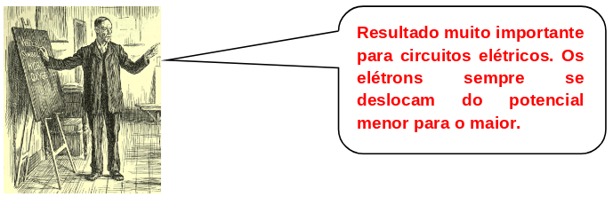 Equação de Potencial Elétrico