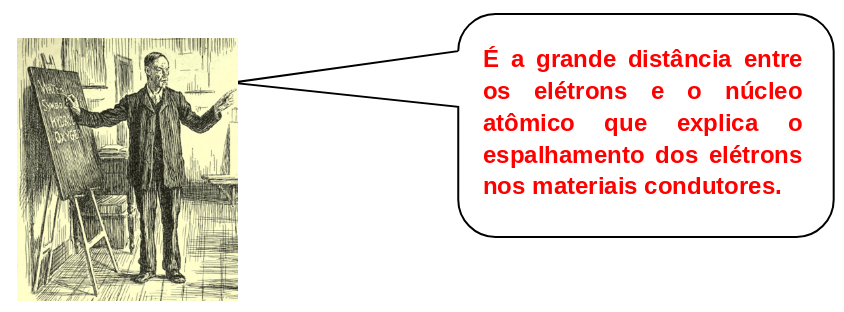 Principais eventos da eletricidade