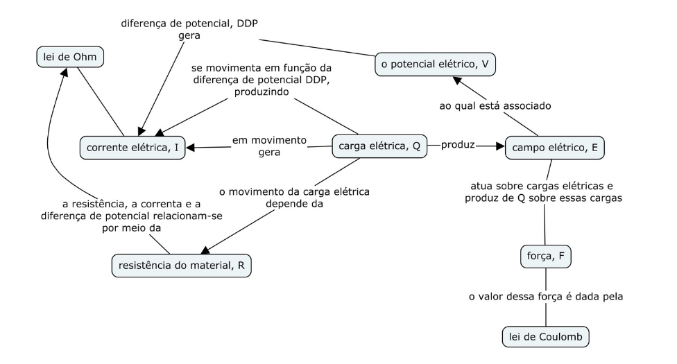 Mapa Geral